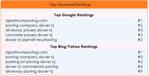 Platinum Paving Top Keywords - Display/Enable Images To See Chart